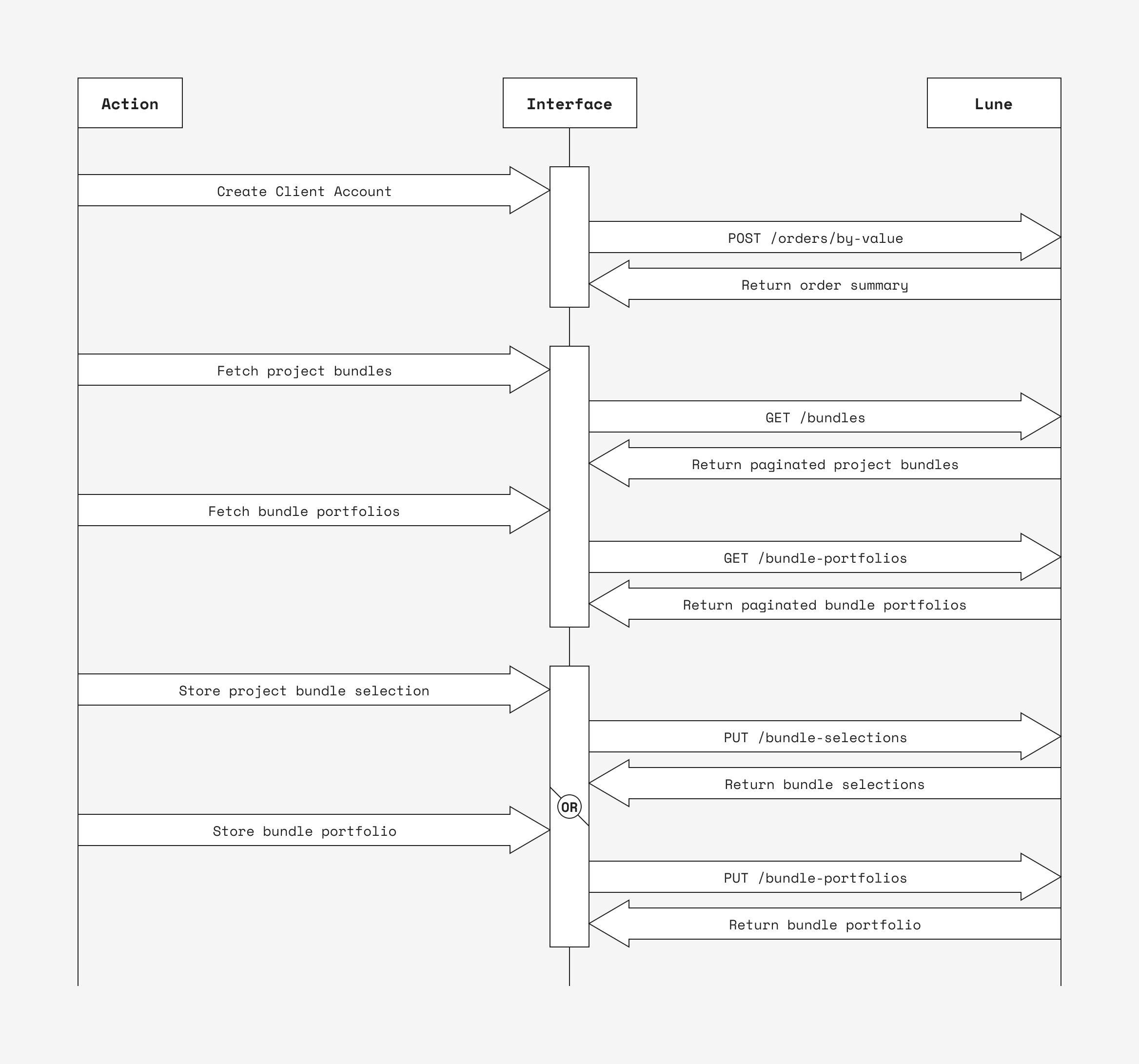 selecting-bundles-apiflow