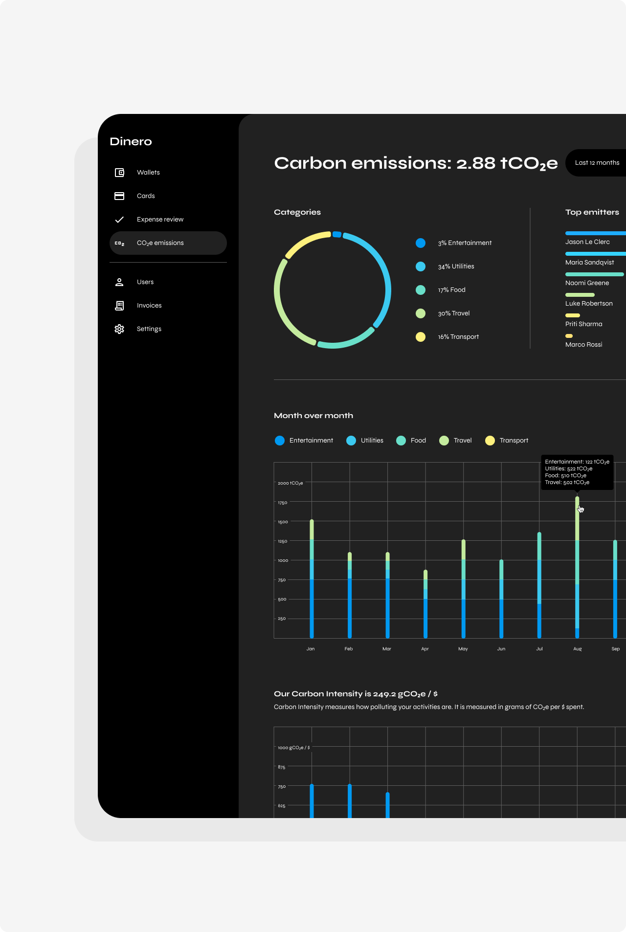 spend-management-dashboard