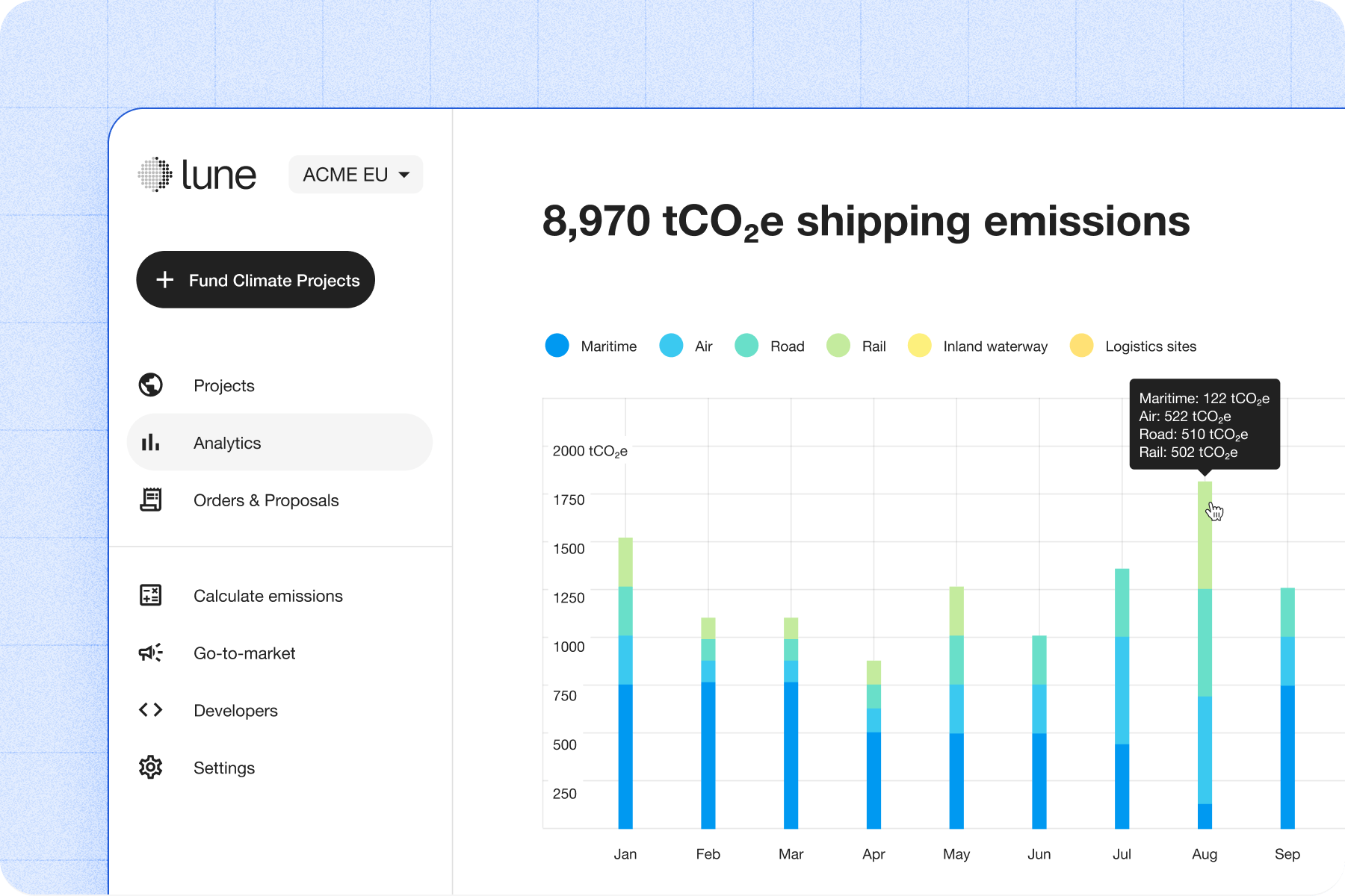 A sample graph showing a breakdown of emissions by shipping method.