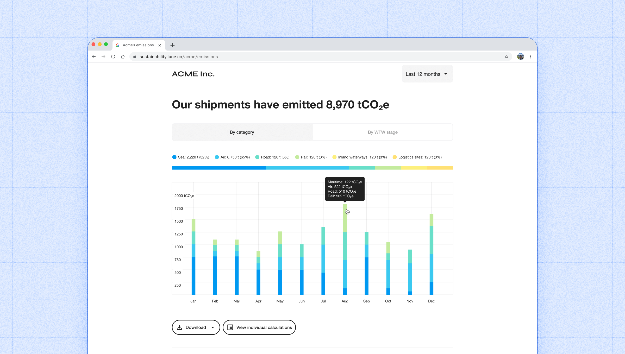 A sample graph showing a breakdown of emissions by shipping method.